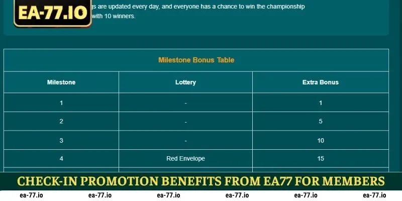 Check-in promotion benefits from EA77 for members