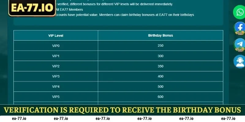 Verification is required to receive the birthday bonus